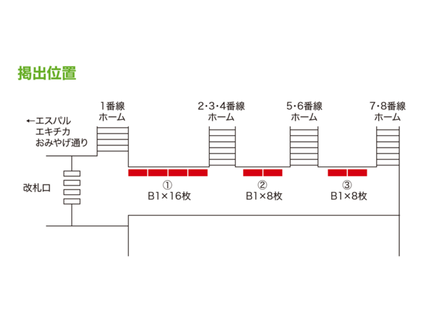 JR East Sentai Station地下南方出口门票集中