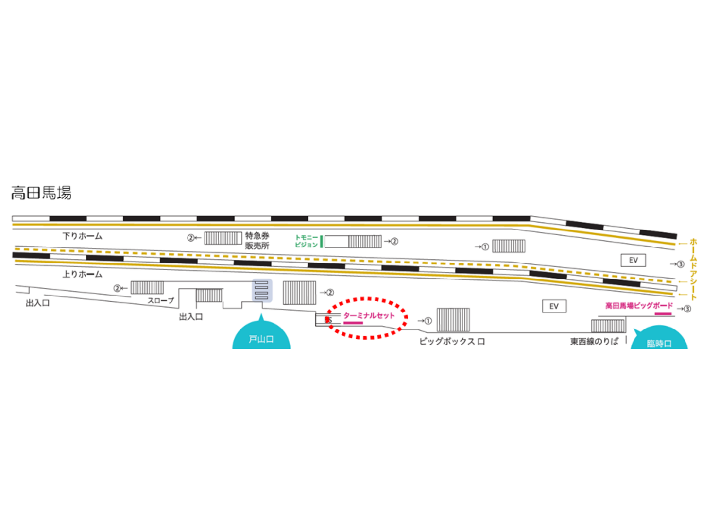 西武鉄道 ターミナルセット