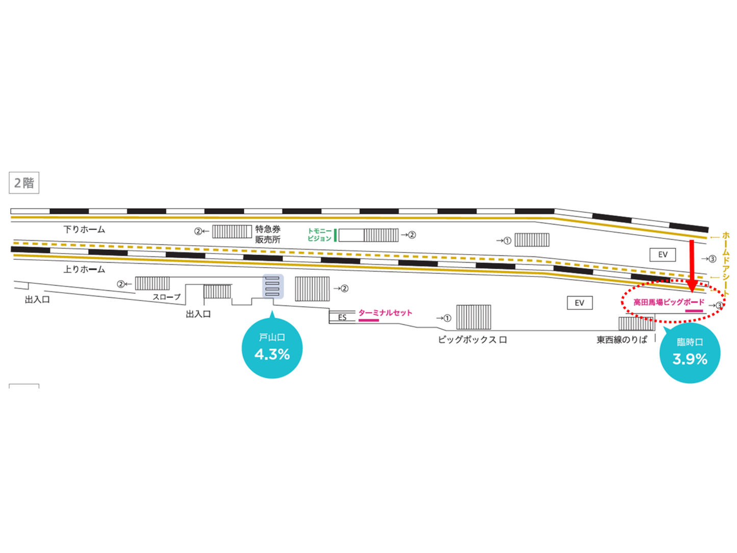 西武鉄道 高田馬場ビッグボード
