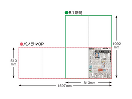 [Yomiuri Shimbun] Panorama Newspaper *Notes included
