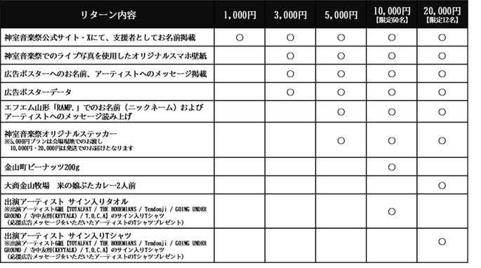 【9/12(土)神室音楽祭2026】出演アーティストへのメッセージで、フェスをさらに盛り上げよう！