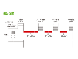 JR East Sendai Station underground south exit ticket gates are concentrated