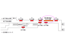 JR East Sendai Station underground east exit concentrated posting