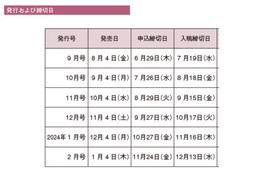 Nikkei Entertainment! "좋아하는 활동"지원