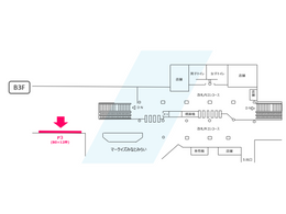 Minatomirai 라인 Minatomirai Station 좋아하는 도로 패널 풀 세트