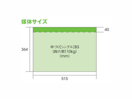 JR京葉線 京葉線 中づり
