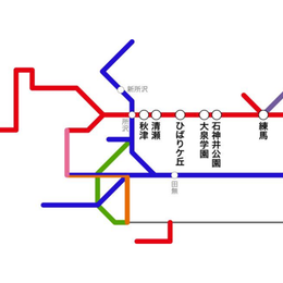 西武鉄道 池袋線セット