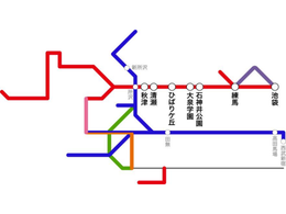 西武鉄道 池袋線セット
