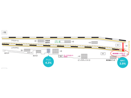  西武鉄道 高田馬場ビッグボード