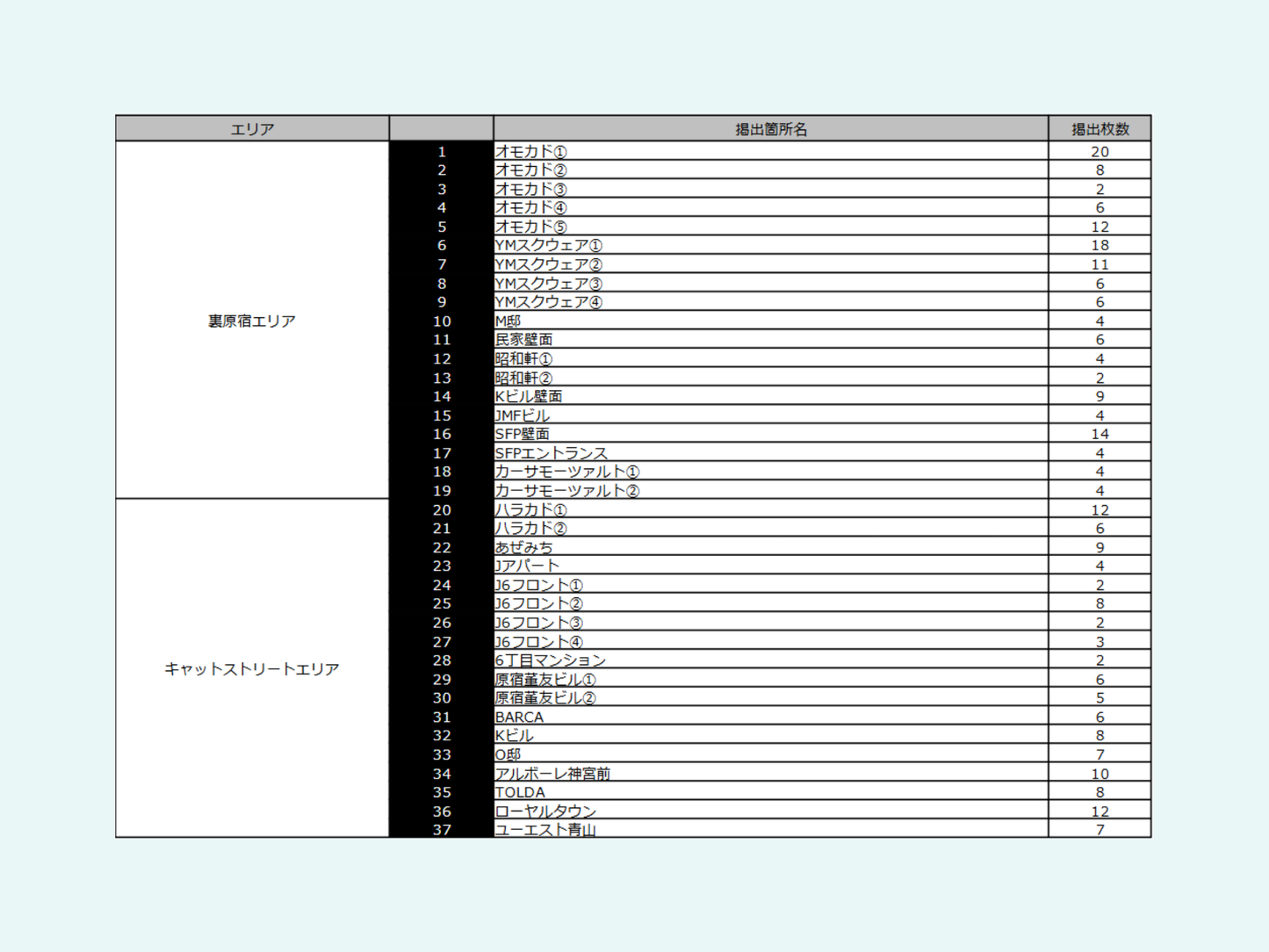HARAJUKU WILD POSTING B1：261枚（37箇所）