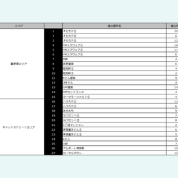 HARAJUKU WILD POSTING B1：211枚（27箇所）