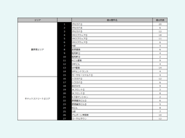 HARAJUKU WILD POSTING B1：211枚（27箇所）