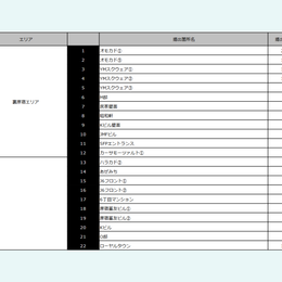 HARAJUKU WILD POSTING B1：164枚（22箇所）