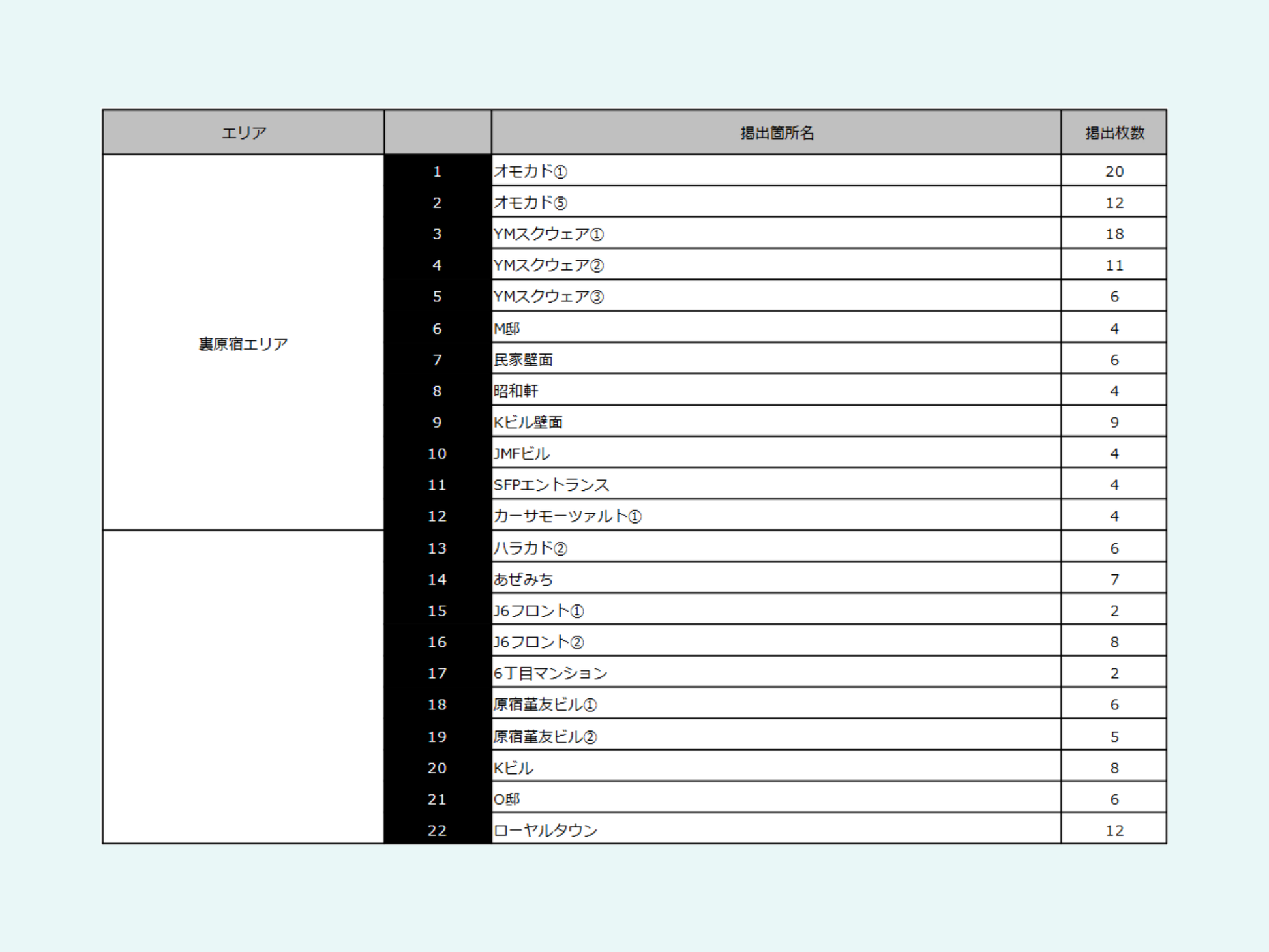 HARAJUKU WILD POSTING B1：164枚（22箇所）