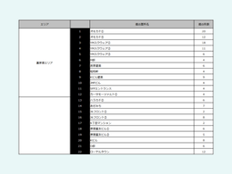 HARAJUKU WILD POSTING B1：164枚（22箇所）