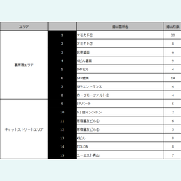 HARAJUKU WILD POSTING B1：110枚A（15箇所）