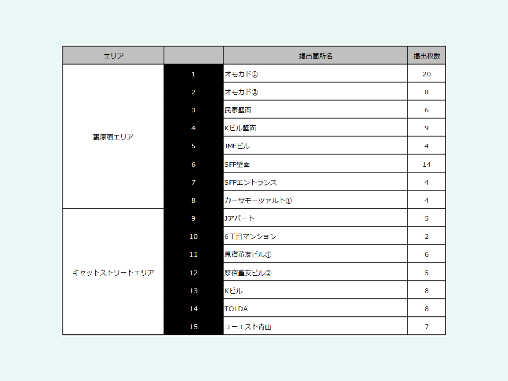 HARAJUKU WILD POSTING B1：110枚A（15箇所）