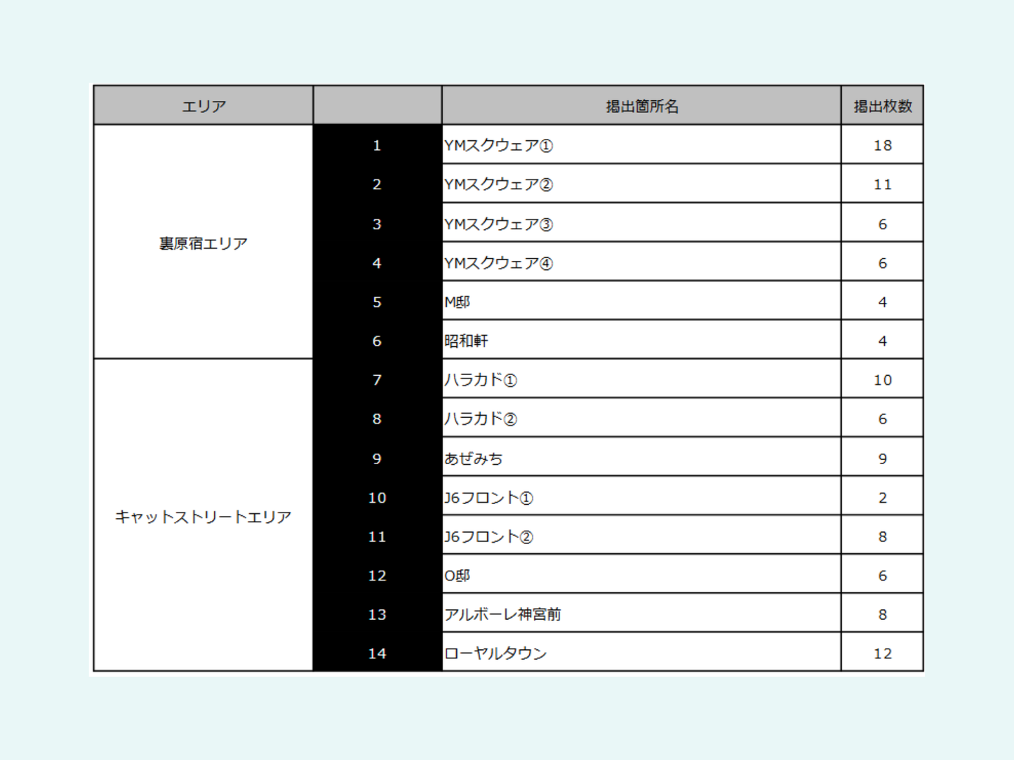 HARAJUKU WILD POSTING B1：110枚B（14箇所）