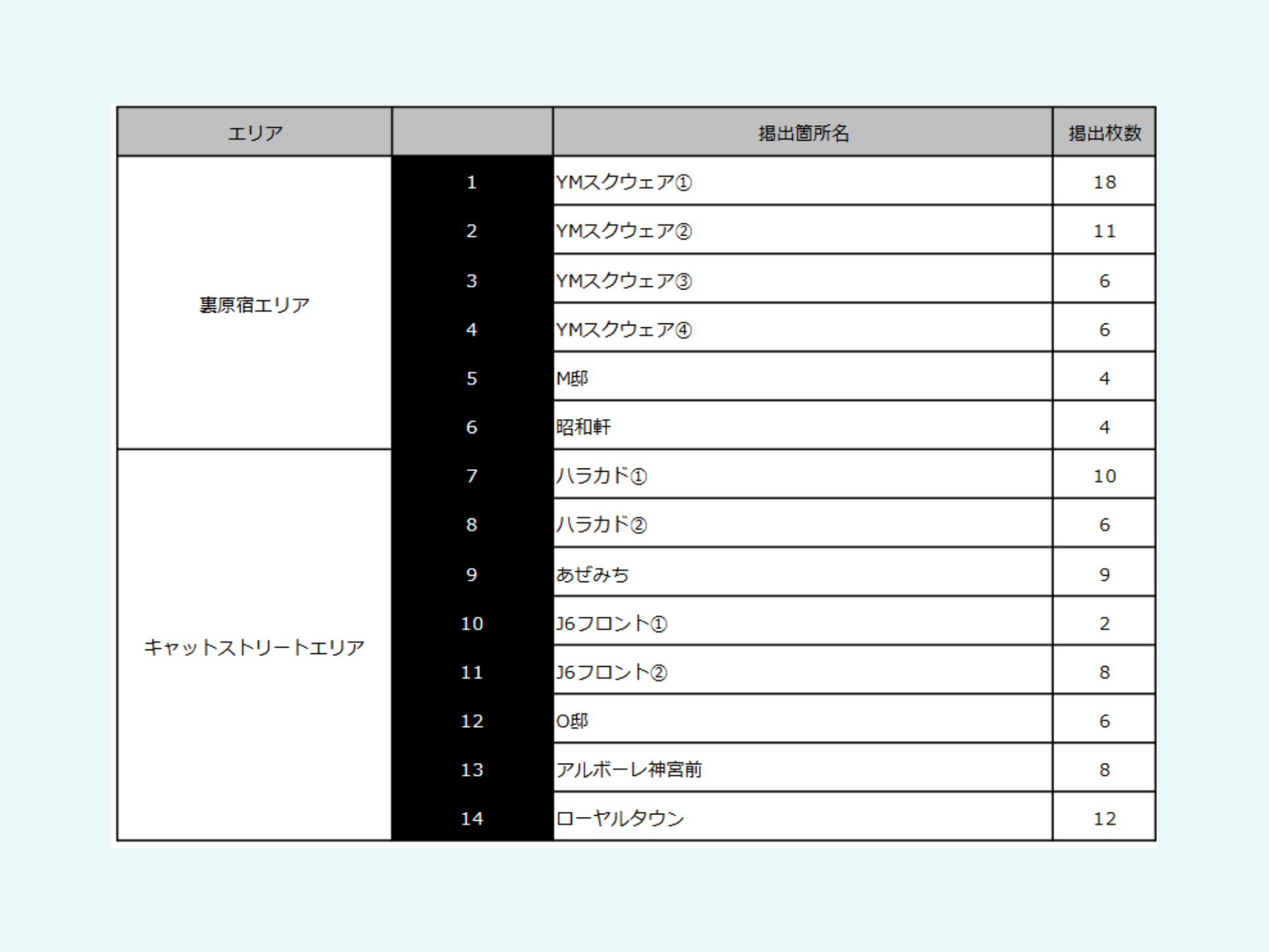 HARAJUKU WILD POSTING B1：110枚B（14箇所）