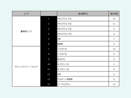 HARAJUKU WILD POSTING B1：110枚B（14箇所）