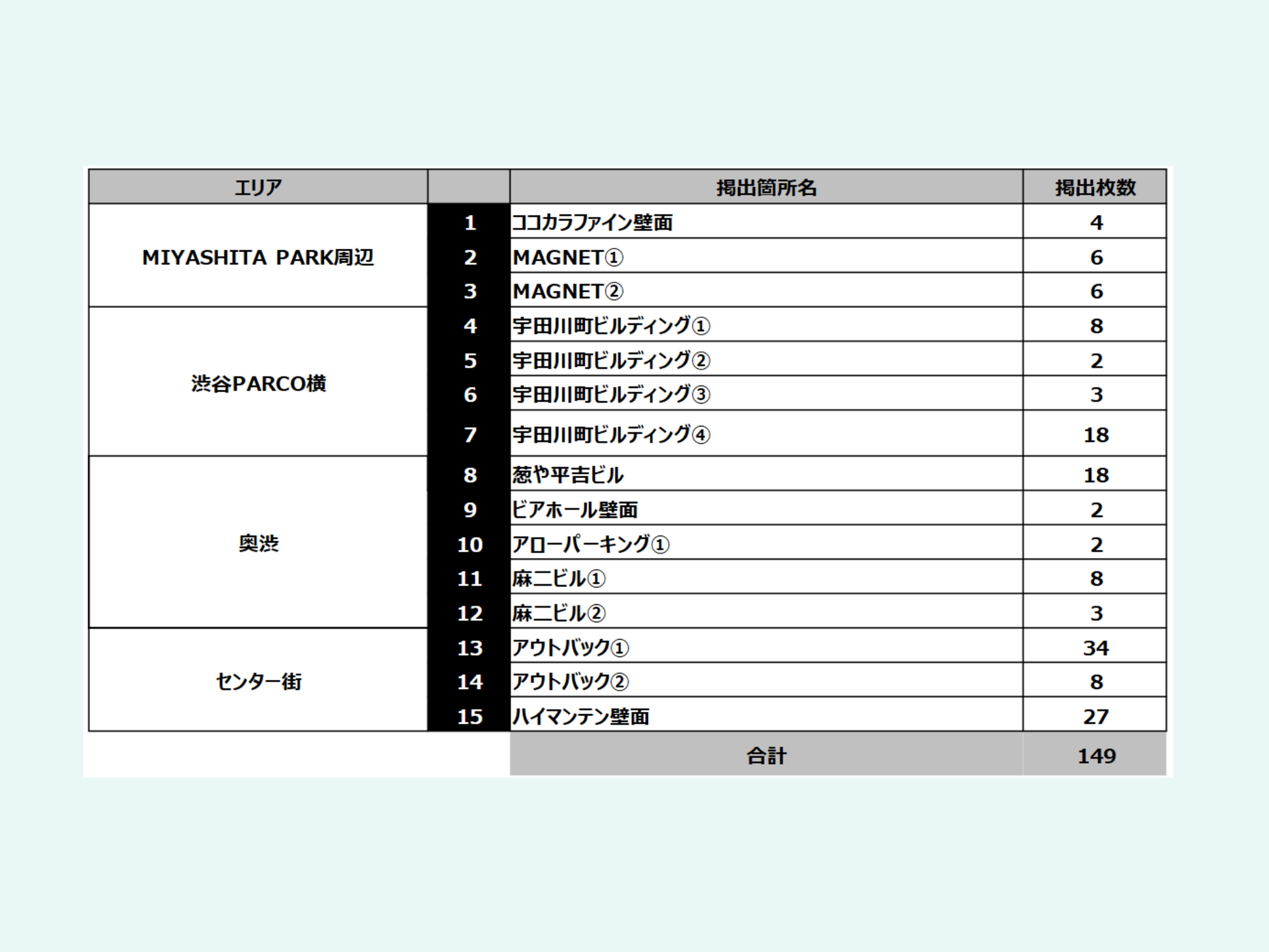渋谷／SHIBUYA WILD POSTING B1：149枚（15箇所）