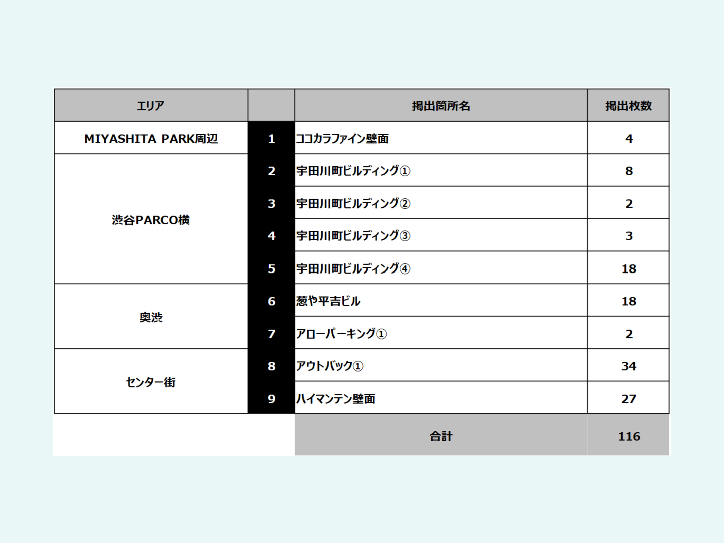 渋谷／SHIBUYA WILD POSTING B1：116枚（9箇所）