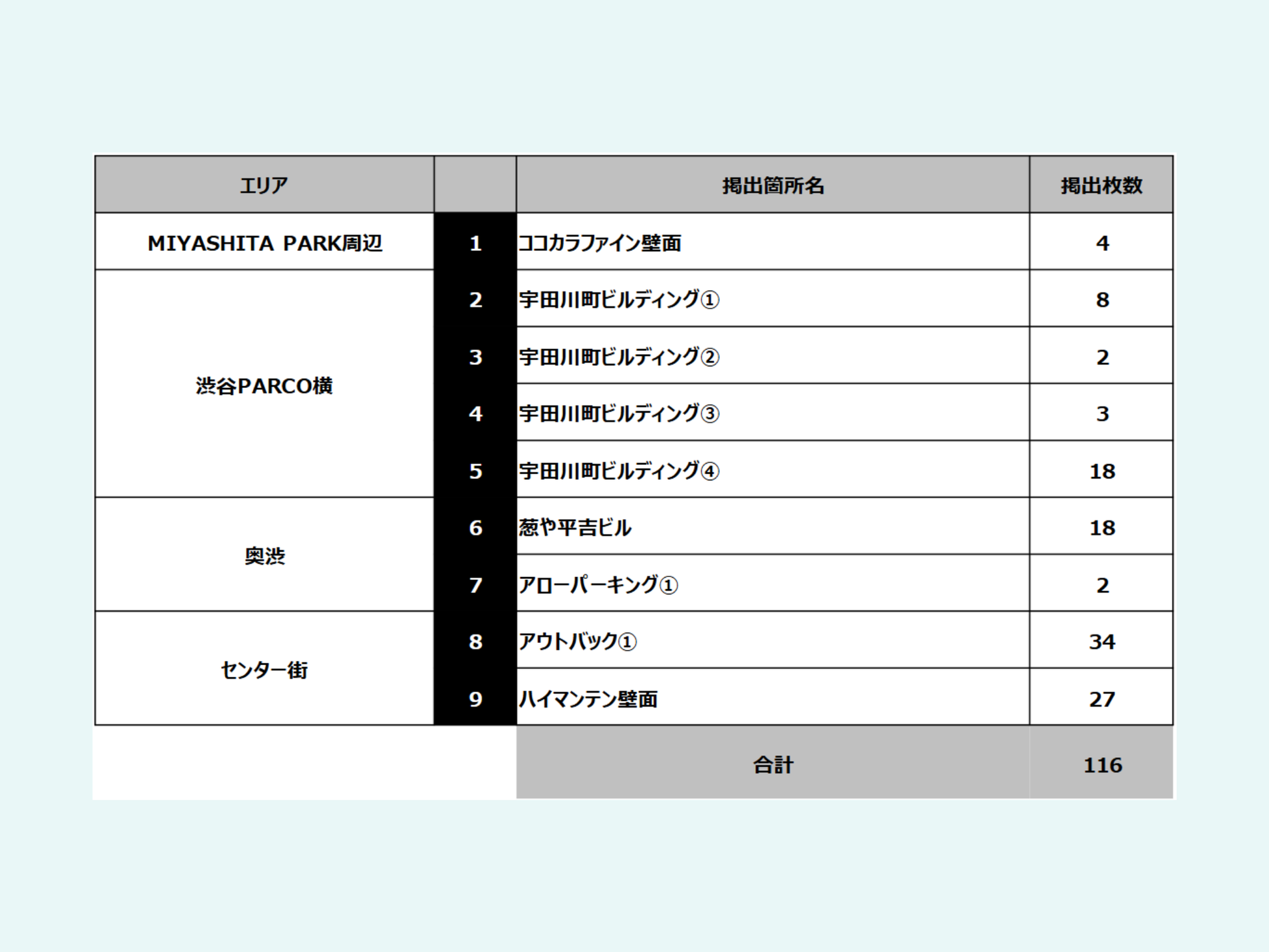 渋谷／SHIBUYA WILD POSTING B1：116枚（9箇所）