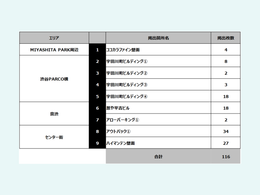 渋谷／SHIBUYA WILD POSTING B1：116枚（9箇所）