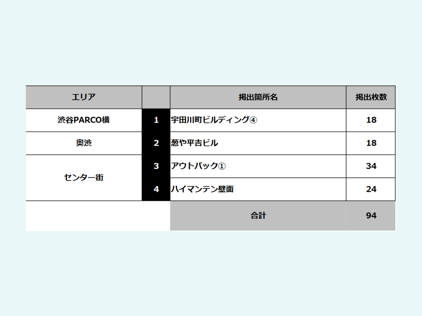 渋谷／SHIBUYA WILD POSTING B1：94枚（4箇所）