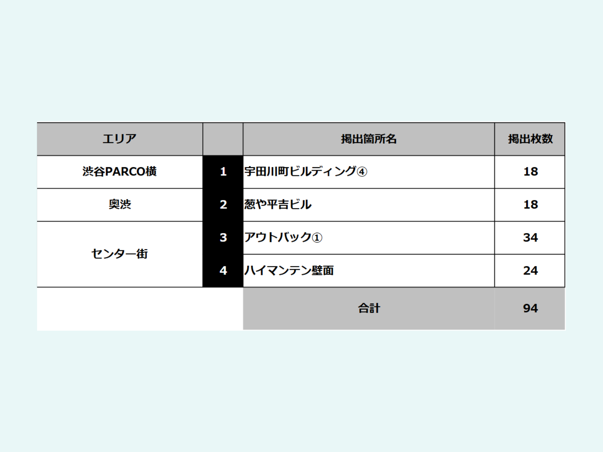 渋谷／SHIBUYA WILD POSTING B1：94枚（4箇所）