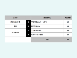 渋谷／SHIBUYA WILD POSTING B1：94枚（4箇所）